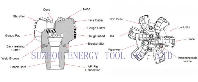 Pdc Bit Profile Diamond PDC Bit 17