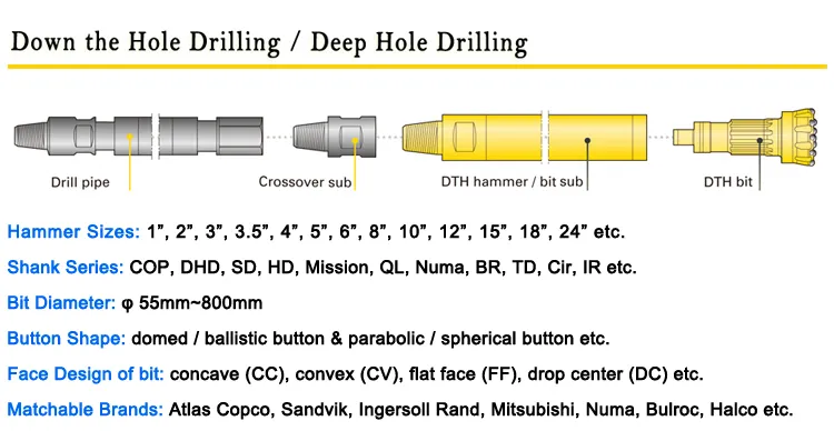 Eng Reliable DTH Hammer Drill Bit for Water Well Mining Projects